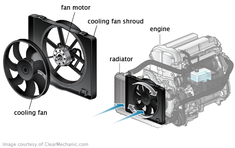 Car Electric Fan Upgrade